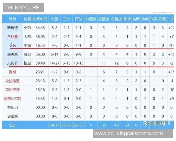 湖人NBA杯小组赛对手分析：灰熊快船独行侠与鹈鹕争夺晋级名额