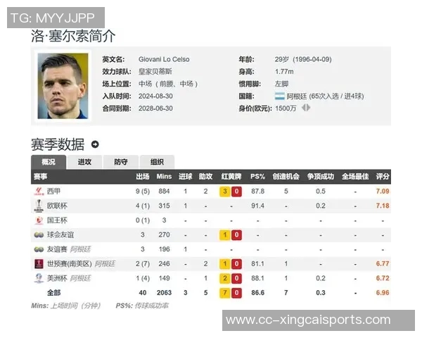 埃杜透露迈阿密计划引进贝蒂斯中场洛塞尔索并将提交正式报价